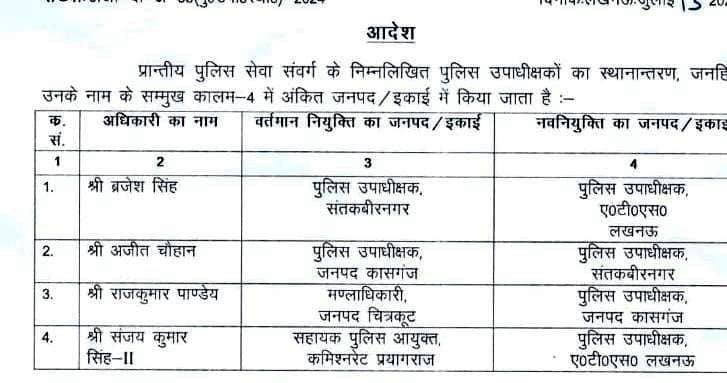 PPS अफसरों का तबादला