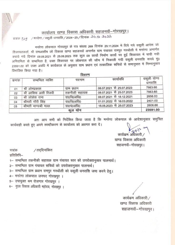 वित्तीय अनियमितता में मनरेगा लोकपाल ने तीन तत्कालीन सचिव सहित पांच को भेजा वसूली की नोटिस