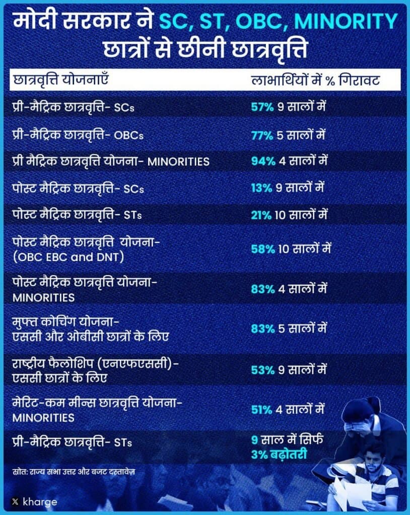 मल्लिकार्जुन खरगे ने केन्द्र सरकार पर लगाया गंभीर आरोप आप