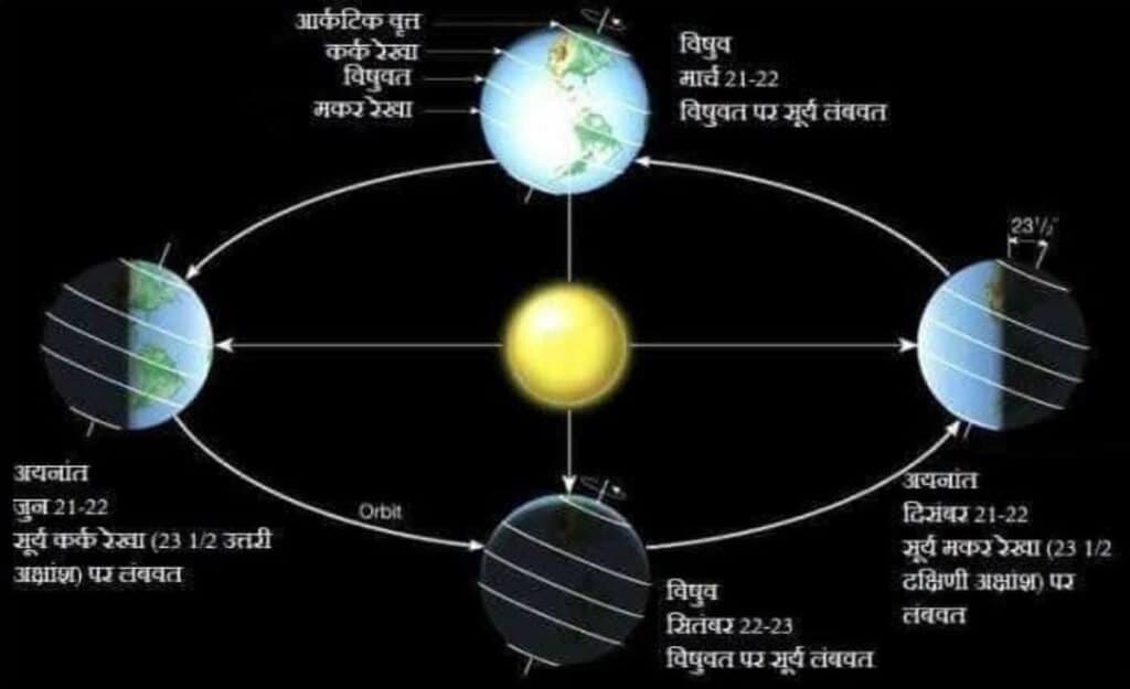 21 दिसंबर 2025 को घटित होगी इस साल की सबसे बड़ी रात, और सबसे छोटा दिन