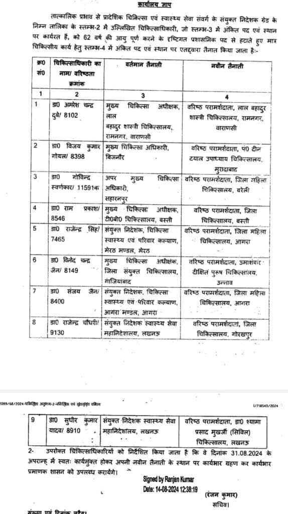 IAS रंजन कुमार ने मेडिकल अफ़सरो का तबादला आदेश जारी किया