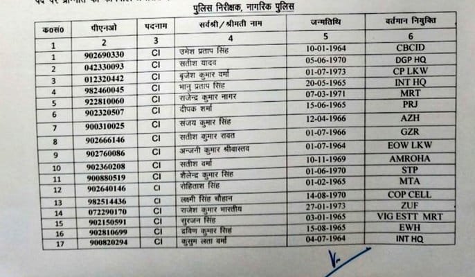 यूपी पुलिस के इंस्पेक्टरों का पुलिस में प्रमोशन