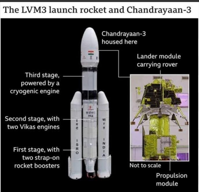 23 अगस्त 2024 को मनाया जाएगा राष्ट्रीय अंतरिक्ष दिवस