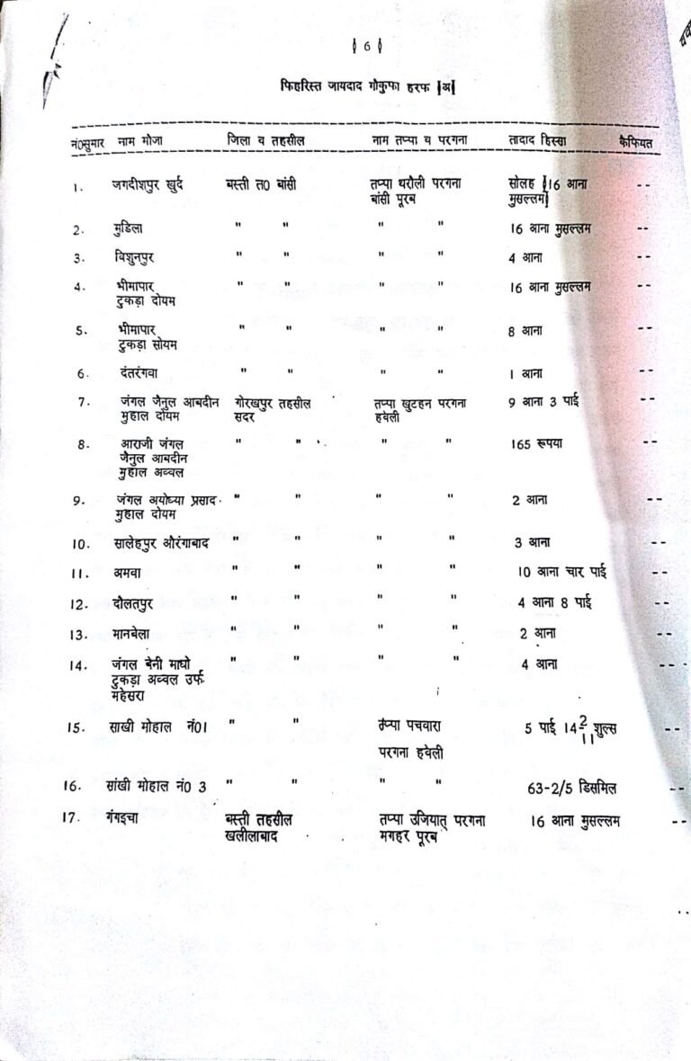 वक़्फ़ डीड के विपरीत यतीमों के वक़्फ़ पर मोतवल्ली का कब्ज़ा