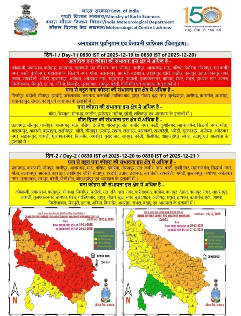 मौसम विभाग का उत्तर प्रदेश में अधिकांश जिलो में हाई अलर्ट!